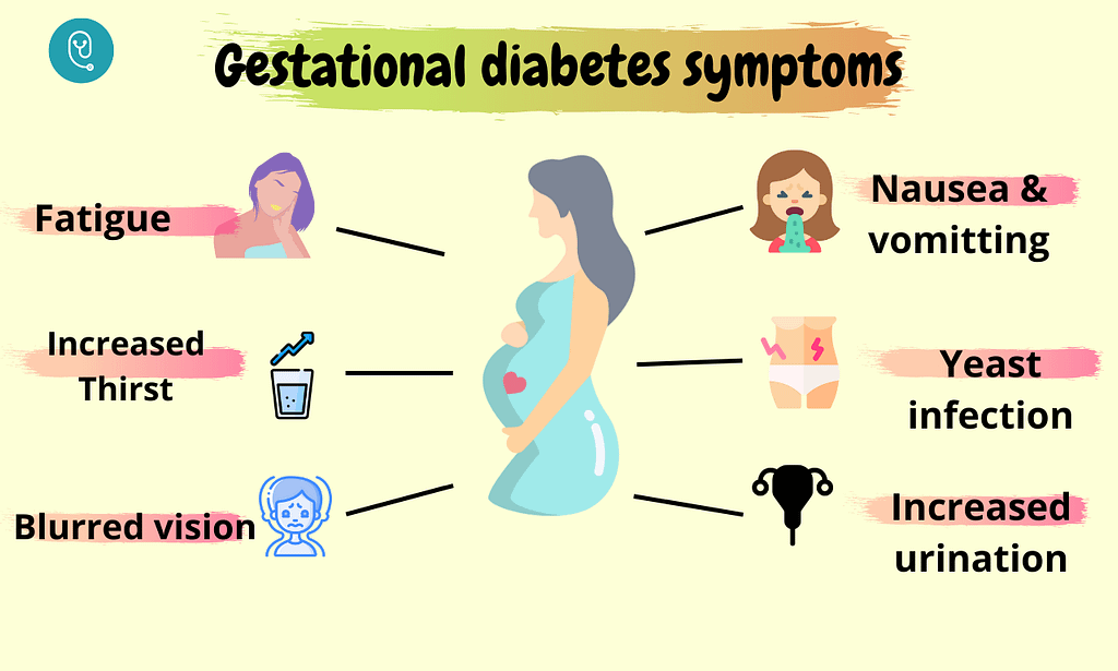 Gestational diabetes symptoms