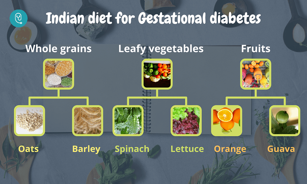 Indian diet for gestational diabetes