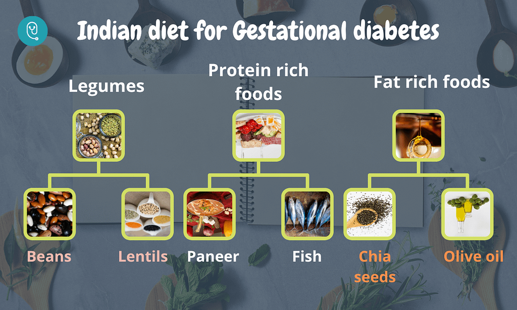 Indian diet for gestational diabetes